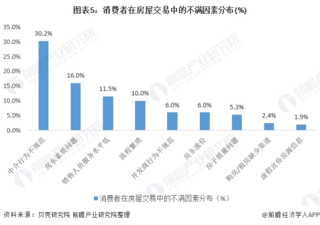 一篇读懂（2020年房地产市场运行现状分析）地产经纪行业发展前景，(图5)